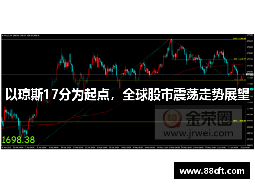 以琼斯17分为起点，全球股市震荡走势展望